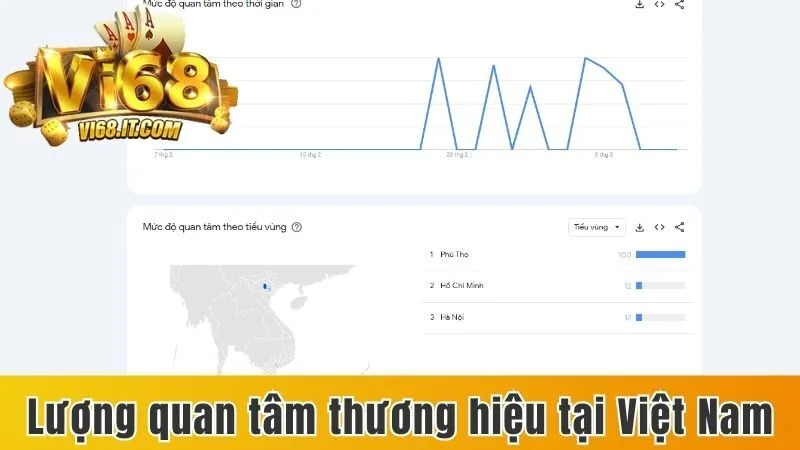 Vi68 – Cổng Game Bài Đổi Thưởng Trực Tuyến Uy Tín | Tải Vi68 Apk | Vi68 Ios | Link Đăng Ký Vi68 Chính Thức | Game Bài Vi68 Nạp Rút 2025 167 Lượng Quan Tâm Thương Hiệu Tại Việt Nam